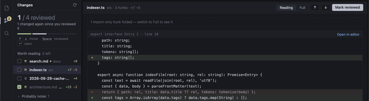 The Changes queue: 1 of 4 files reviewed with a progress meter, one file marked as changed again since it was reviewed, a checked file, line counts per file and a collapsed Probably noise group, next to the diff with a Mark reviewed button.