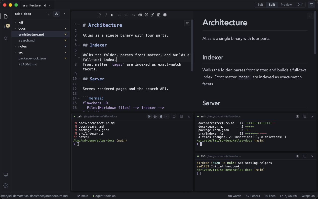 The SparkDown window: the file tree with modified files marked M, a markdown document beside its live preview, and three terminal panes below showing git status, the diff stat and the log.